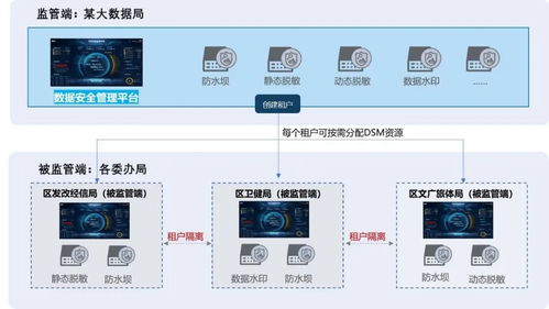 2023中國互聯網大會聚焦政務數據安全，美創科技建設實踐入選特色案例