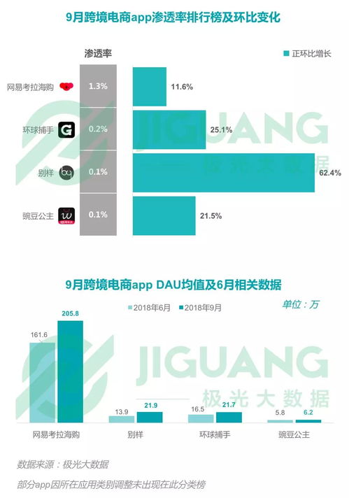 2018年Q3移動互聯網行業季度數據報告